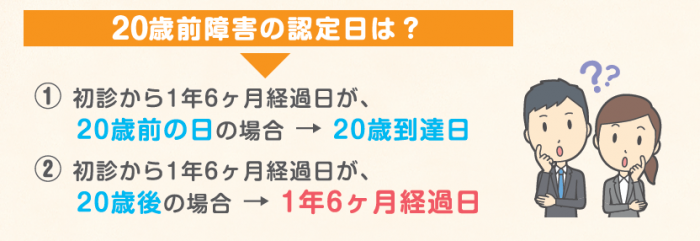 20歳前の障害認定日とは