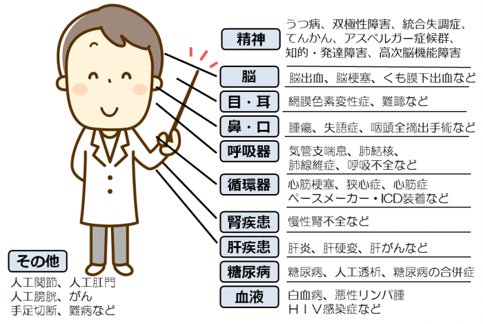 どんな病気・障がいで受け取れるの？