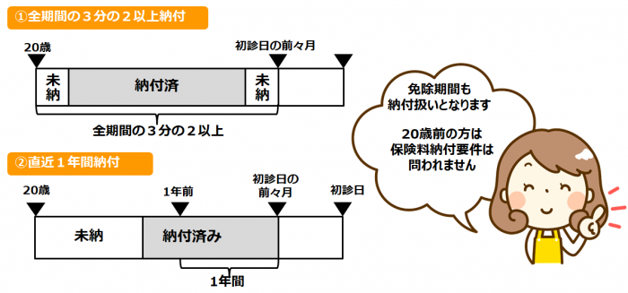 障害年金の保険料納付要件