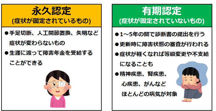 障害年金の更新について