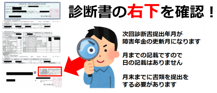 障害年金の更新月の確認の仕方