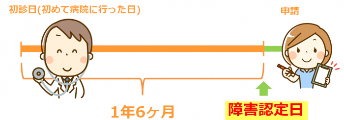 障害年金の障害状態要件