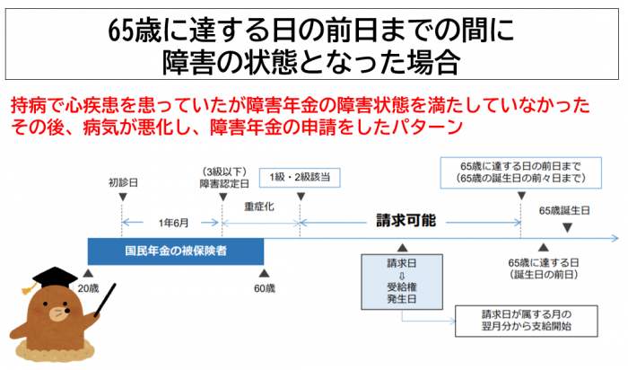 65歳に達する日の前日までの間に障害の状態となった場合