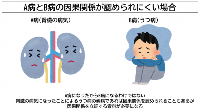 A病とB病の因果関係が認められにくい場合