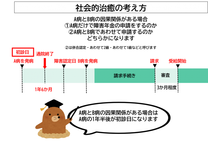 社会的治癒_因果関係がある場合