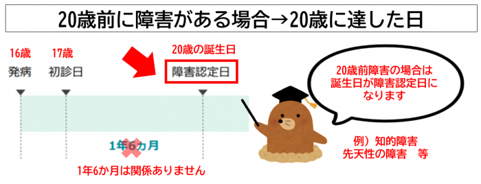 障害年金_20歳前に障害がある場合→20歳に達した日