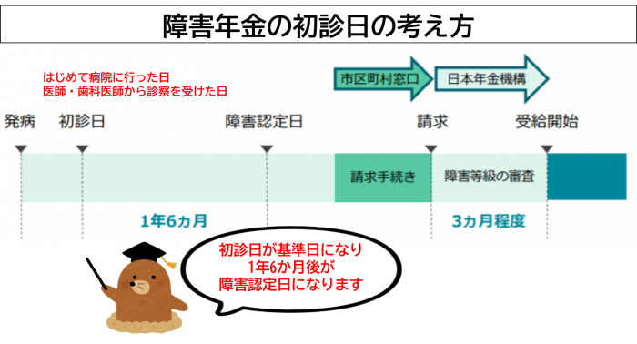 障害年金_初診日の考え方