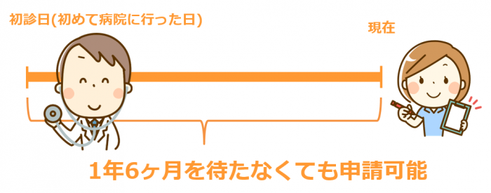 障害年金_障害認定日の特例