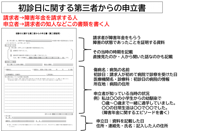 障害年金の第三者証明_初診日に関する第三者からの申立書