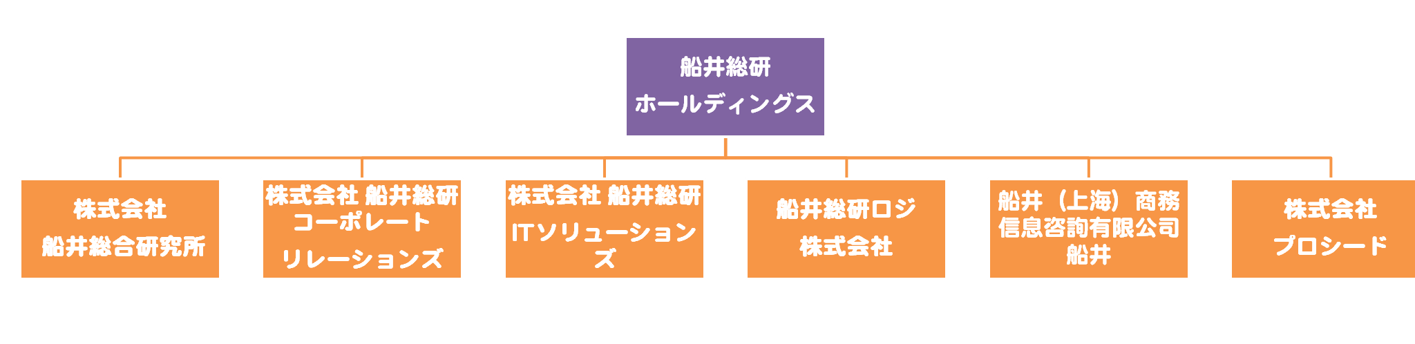 船井総合研究所について 道産子が丸の内にあるコンサルティング会社で頑張る日記